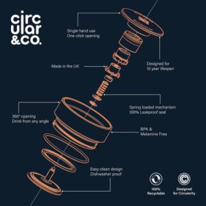 Ποτήρι Καφέ Από Ανακυκλωμένο Χαρτί - zero waste προϊόντα